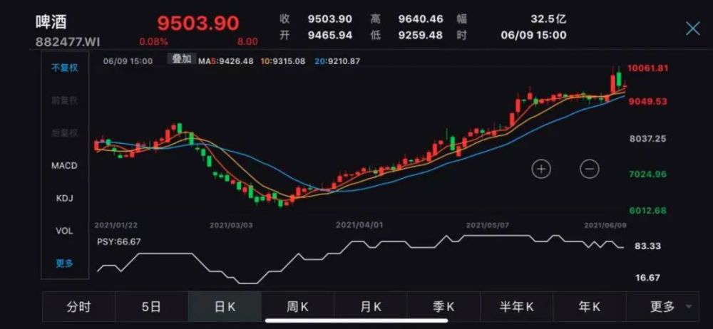 2021年体育、影视业务均将进入权益变现周期