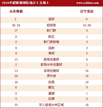 15-苑维玮、2-刘金东、4-拉德诺维奇、16-郑铮