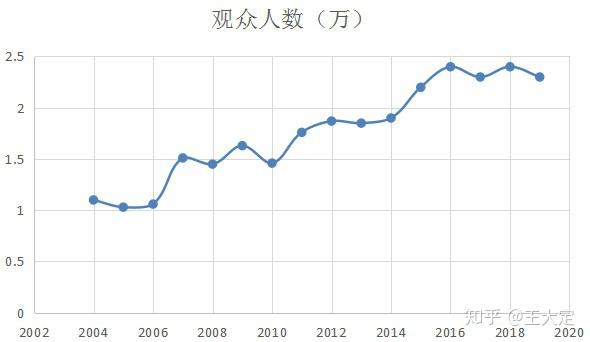 曾经引领世界足坛的巴西、阿根廷随着本国经济的倒退