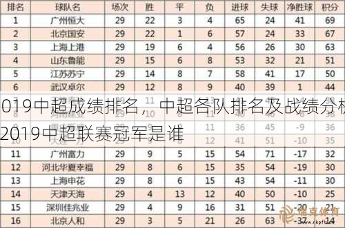 2019中超成绩排名，中超各队排名及战绩分析  2019中超联赛冠军是谁